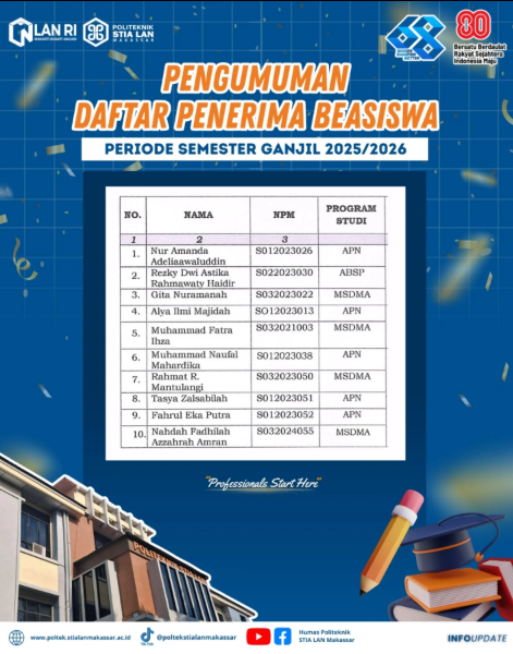 daftarpenerimabeasiswa
