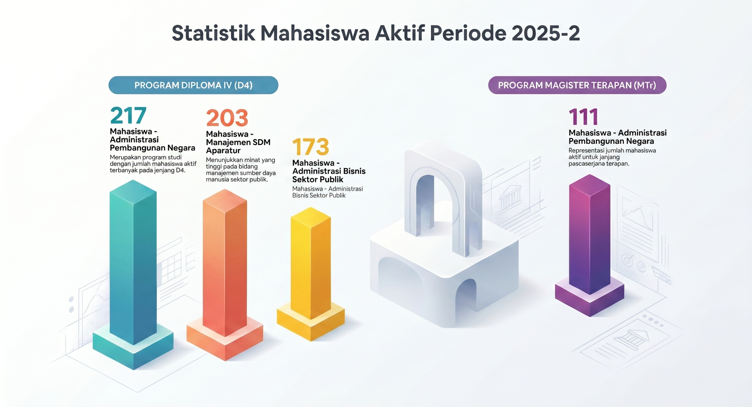 Statistik Politeknik STIA LAN Makassar
