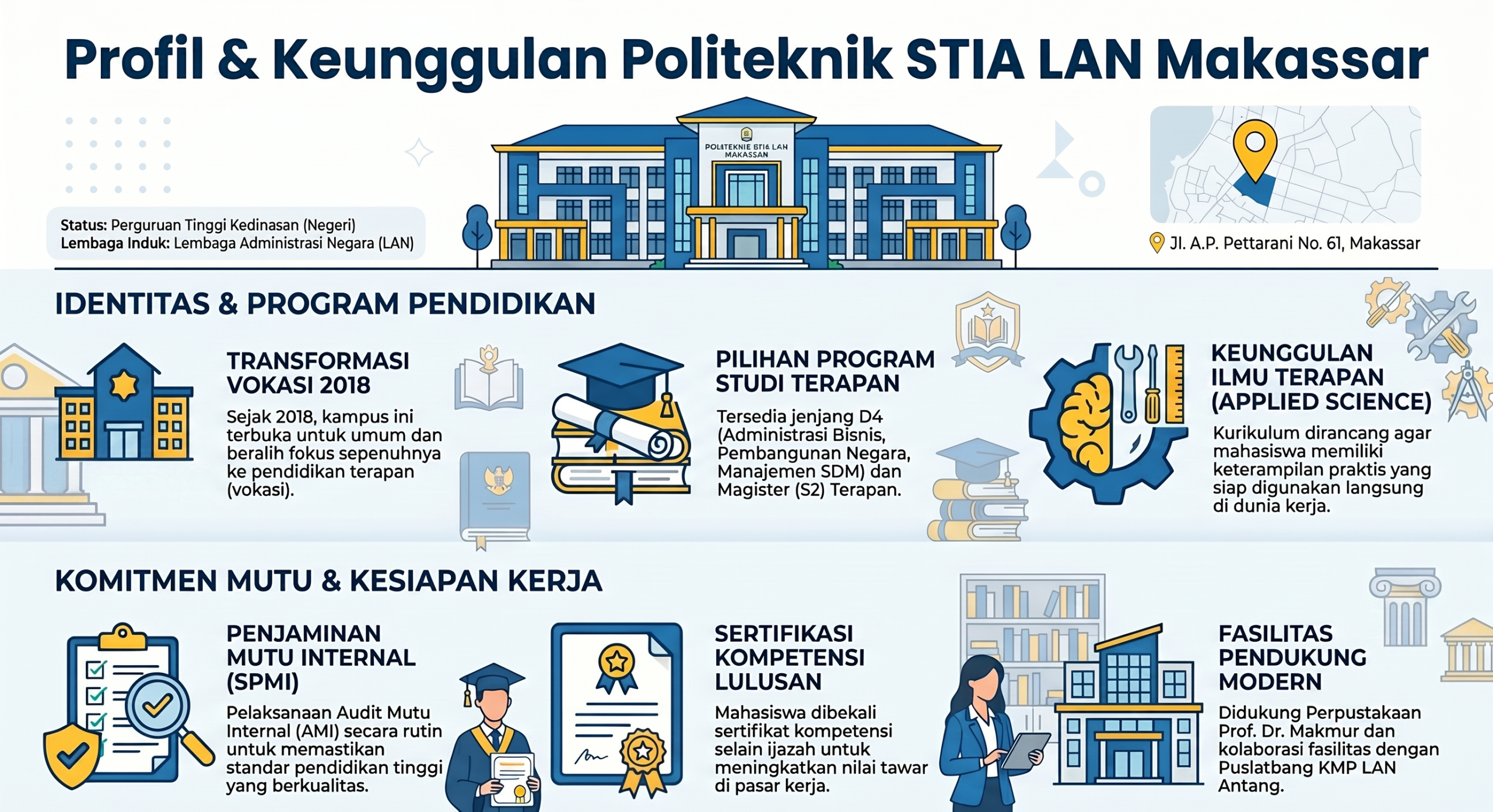 Profil Politeknik STIA LAN Makassar