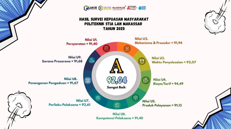 Survei Kepuasan Masyarakat Tahun 2025